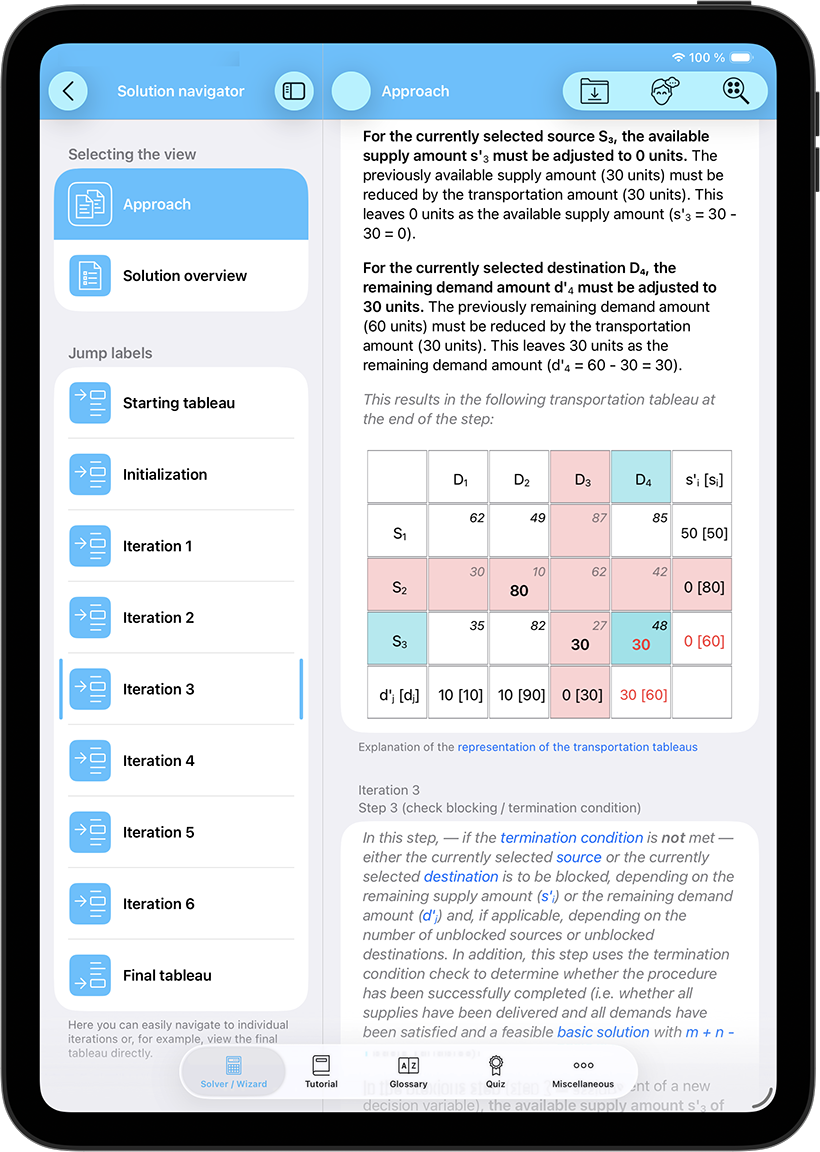 Comprehensible solutions