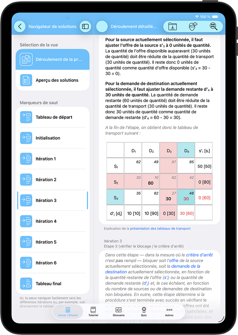 Des solutions compréhensibles